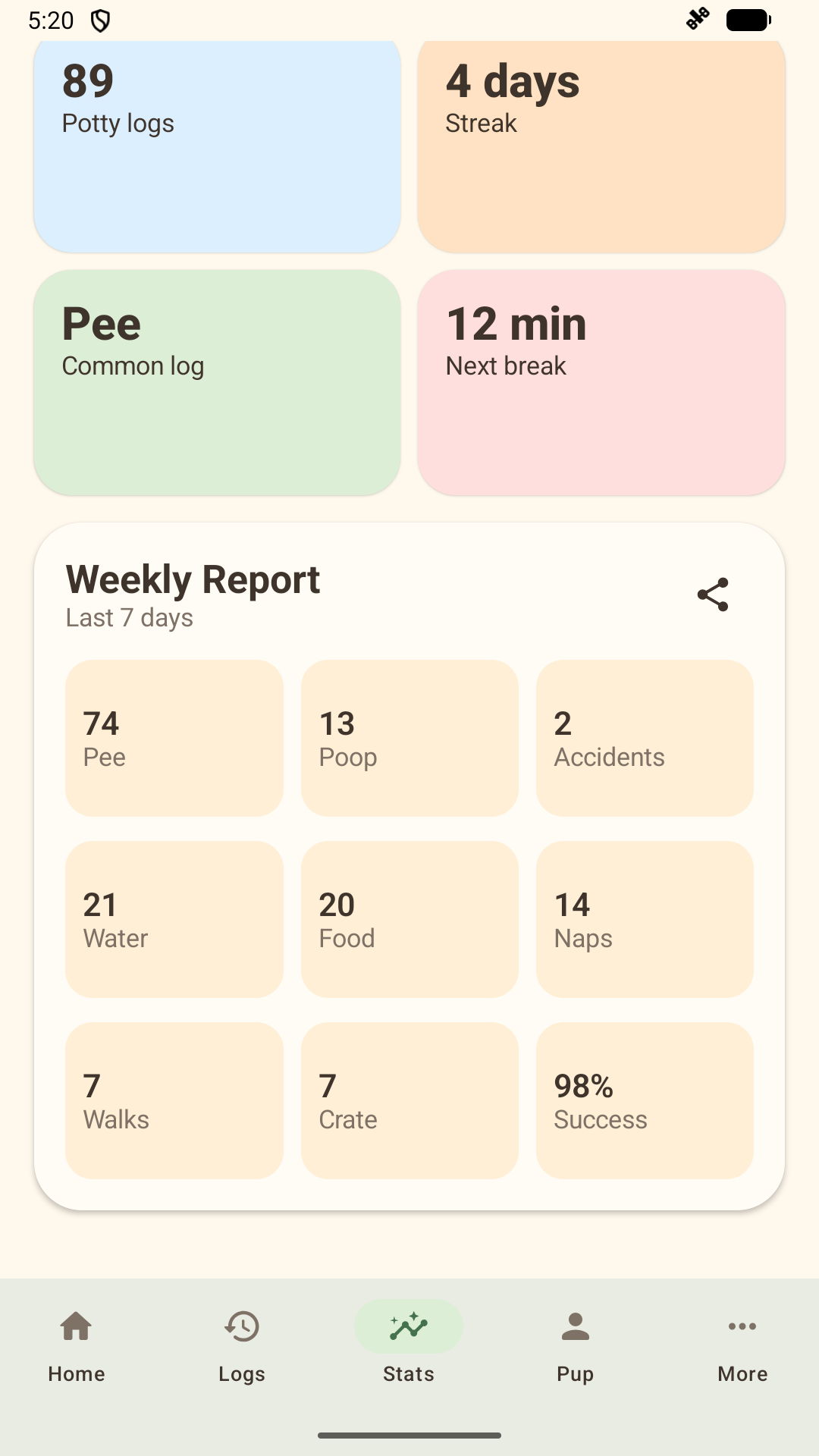 Weekly potty and routine counts with a share button